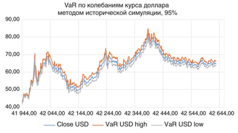 Валютные колебания