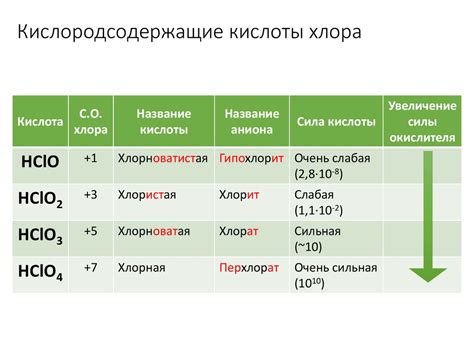 Варианты использования разрыхлителей на основе кислоты