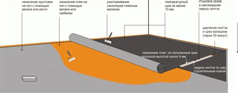 Варианты использования специальных подложек