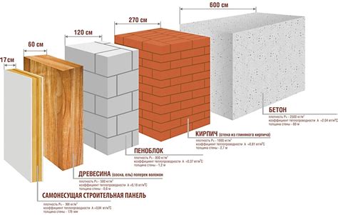 Варианты материалов для несущих стен