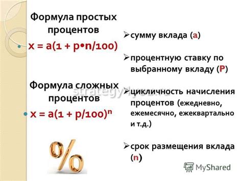 Варианты получения процентов