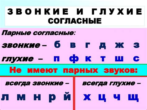 Варианты помощи ребенку в освоении произношения звонких согласных