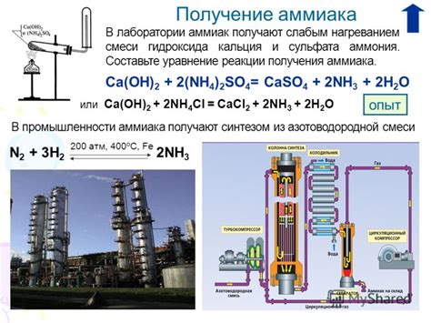 Варианты применения анилина и аммиака в промышленности