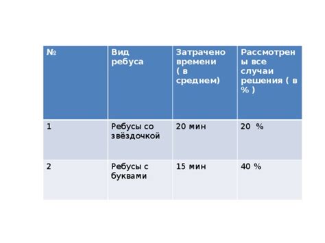 Варианты решения ребуса