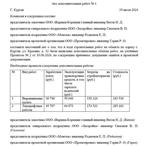 Варианты учета НДС при проведении дополнительных работ