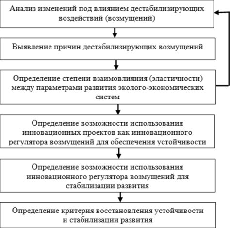 Вариативность и возможности использования