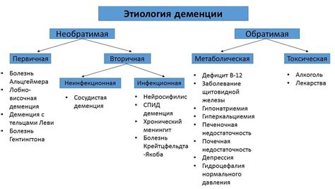 Васкулярные изменения