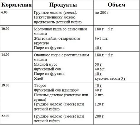 Вводное: замена смеси в рационе ребенка в 8 месяцев