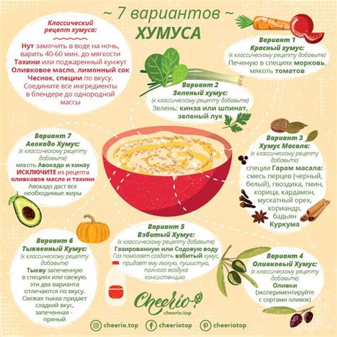 Вегетарианские и растительные продукты