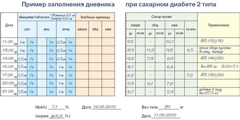 Ведение дневника симптомов