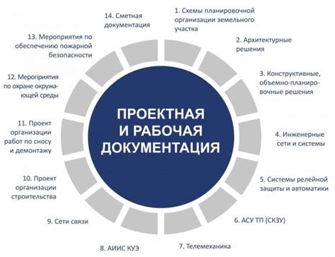 Ведение документации и организация мероприятий в доме