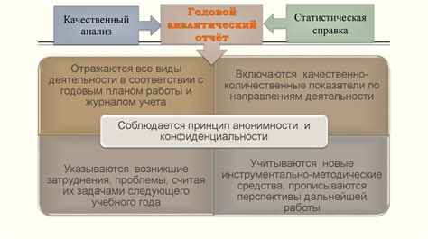 Ведение учетно-отчетной документации: