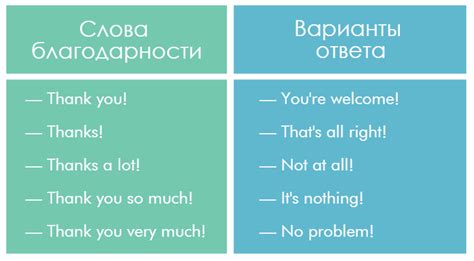 Вежливые варианты ответа на "спасибо" на английском