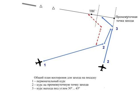 Векторение при заходе на посадку