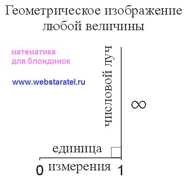 Величина как основа научных расчетов и прогнозов