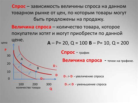 Величина спроса