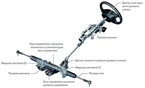 Версии и модификации рулевой рейки