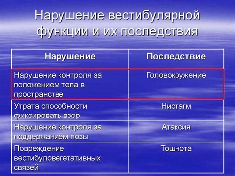 Вестибулярные нарушения и их влияние на состояние