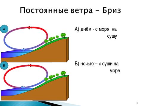 Ветер и его скорость