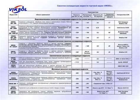 Вещества, добавляемые в антифризы