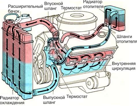 Вещества, скапливающиеся в системе охлаждения