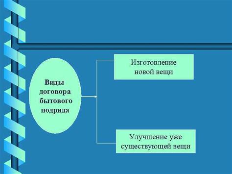 Вещи бытового использования