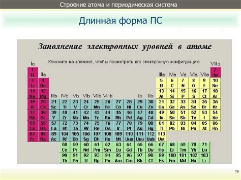 Взаимодействие атомов в периодической системе