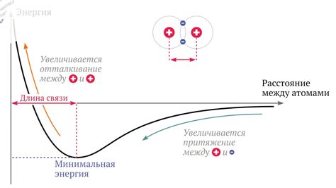 Взаимодействие атомов и молекул в биологических системах