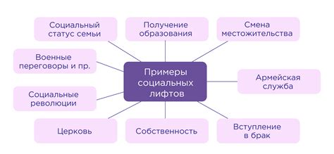 Взаимодействие внутри общества