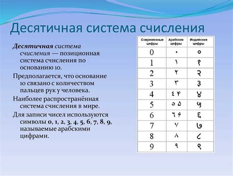 Взаимодействие восьмиричной и шестнадцатиричной систем счисления с другими системами счисления