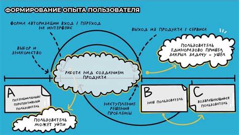 Взаимодействие компонентов в системном подходе