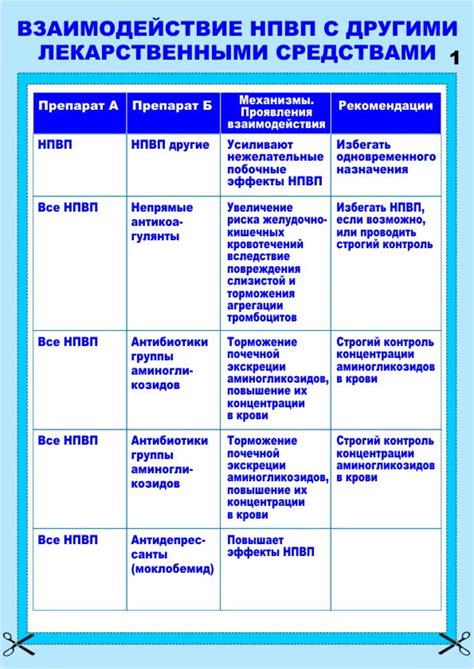 Взаимодействие магнезиевых растворов с другими лекарственными средствами