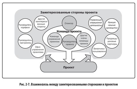 Взаимодействие между сторонами и соблюдение согласованности