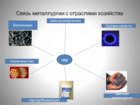 Взаимодействие металлургии с другими отраслями