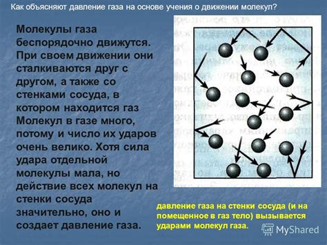 Взаимодействие молекул газа с внешними стенками сосуда