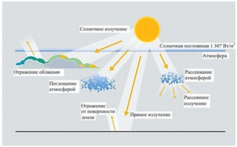 Взаимодействие солнечного излучения и природных веществ