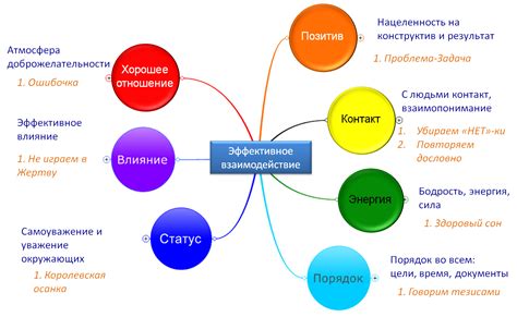 Взаимодействие сотрудников в переводе