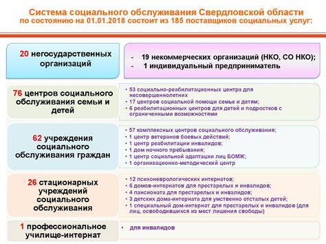 Взаимодействие с государственными и негосударственными организациями