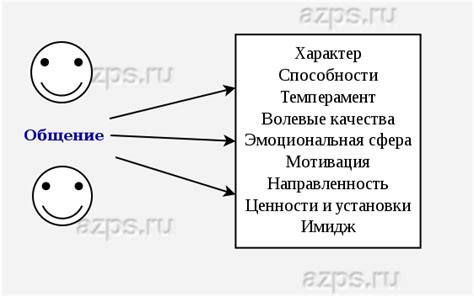 Взаимодействие с другими людьми и его значимость для формирования личности