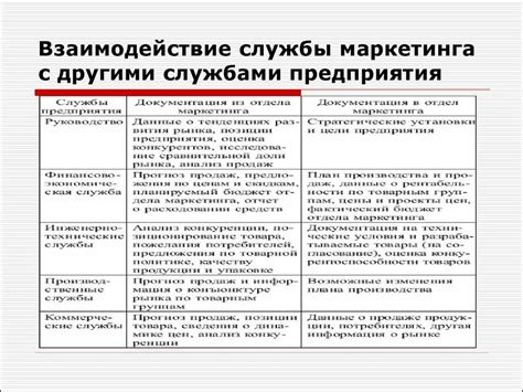 Взаимодействие с другими отделами и службами предприятия