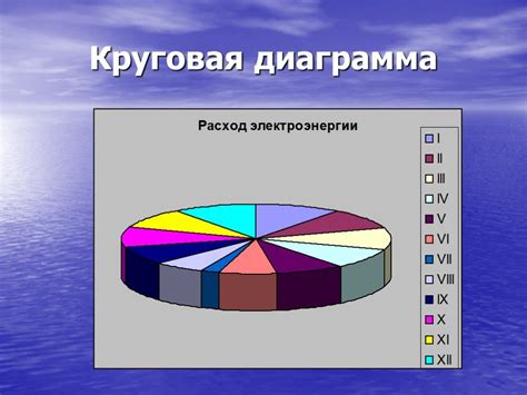 Взаимодействие факторов и вероятностей