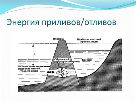 Взаимосвязь звуков приливов и отливов