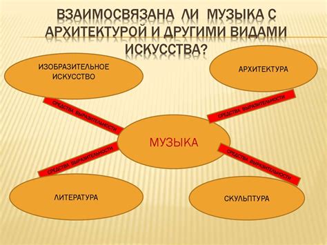 Взаимосвязь искусства и зрителя