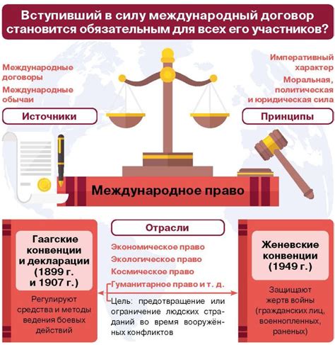 Взаимосвязь международных и общественных отношений