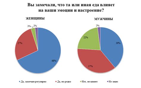 Взаимосвязь между делами и настроением