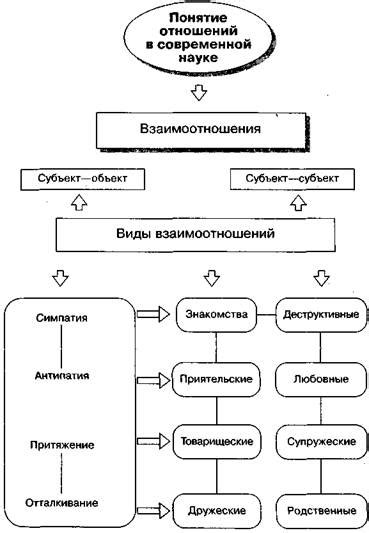 Взаимосвязь между людьми и понятие ближний