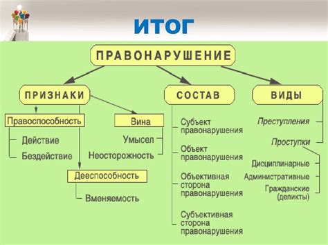 Взаимосвязь между событием и составом преступления