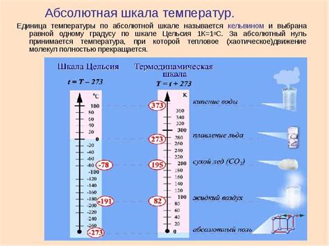 Взаимосвязь между температурой и холодом