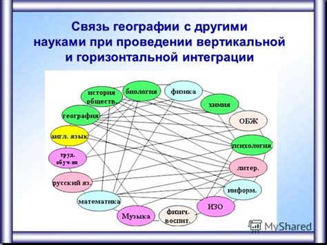 Взаимосвязь меридиана с другими предметами