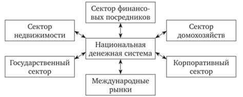 Взаимосвязь национальной и мировой денежной системы